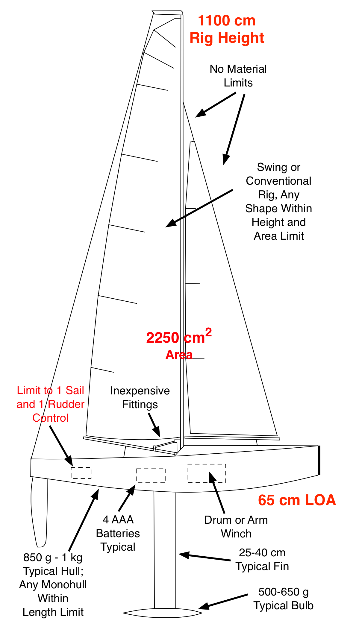 rc-sailboat-sails