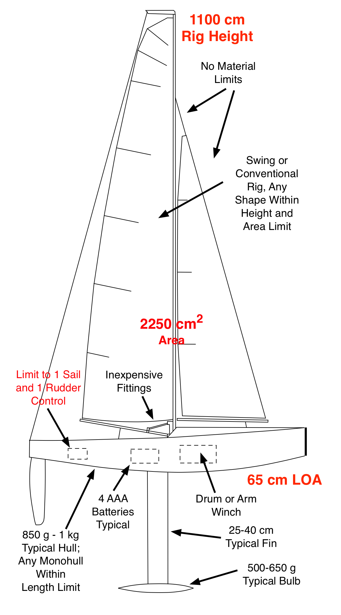 rg65 rc sailboat for sale